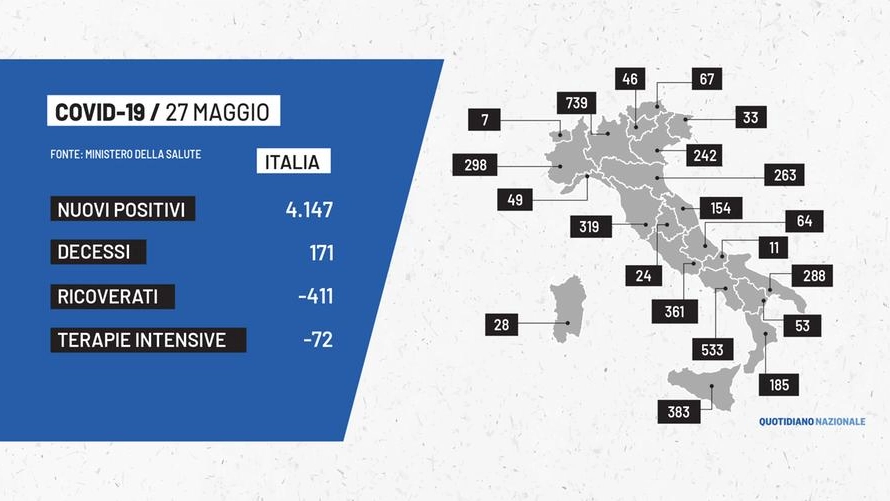 Covid: i contagi in Italia del 27 maggio 2021