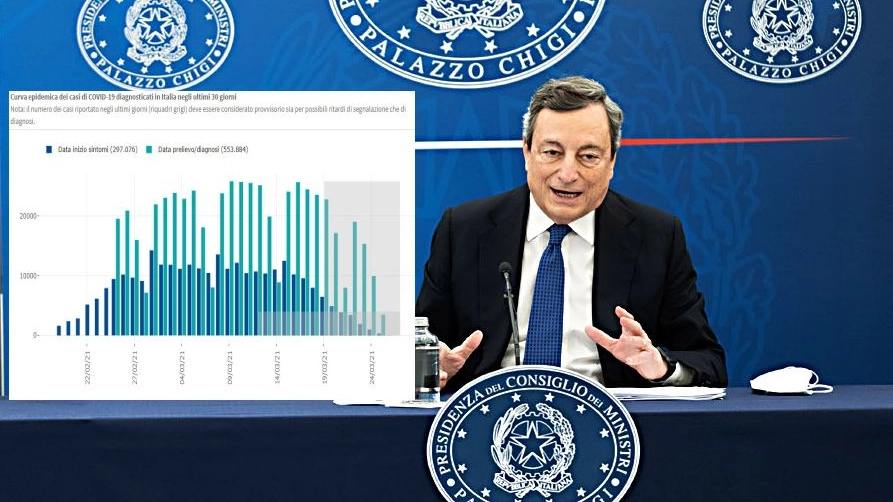 Il premier Mario Draghi e la curva dei contagi Covid