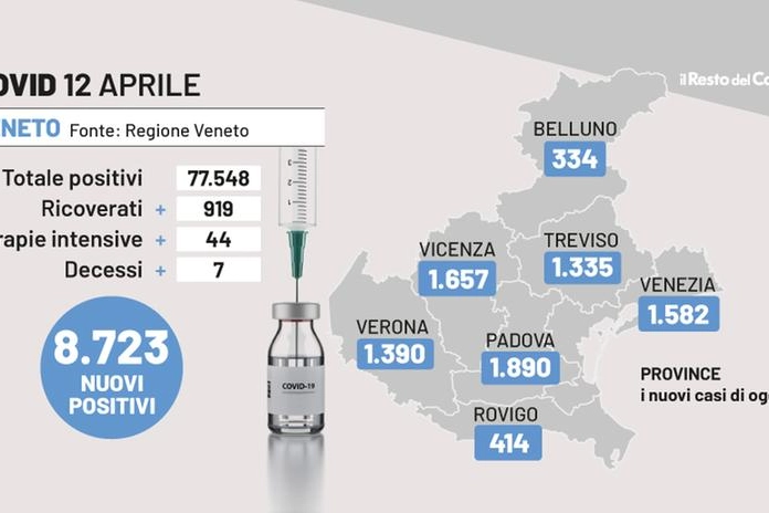 Covid Veneto, i dati del 12 aprile 2022