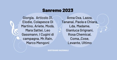 Cantanti Sanremo 2023: ecco i nomi dei big in gara. Da Giorgia a Ultimo