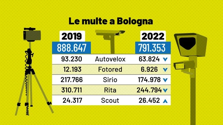 Multe a Bologna, a confronto i dati di 2019 e 2022