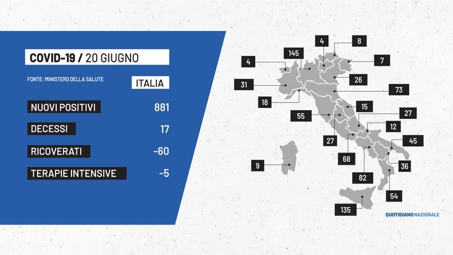 Coronavirus: i dati in Italia del 20 giugno
