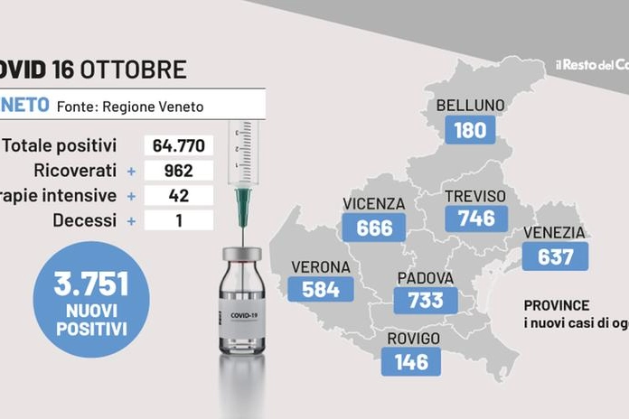 Covid Veneto, i dati del 16 ottobre 2022