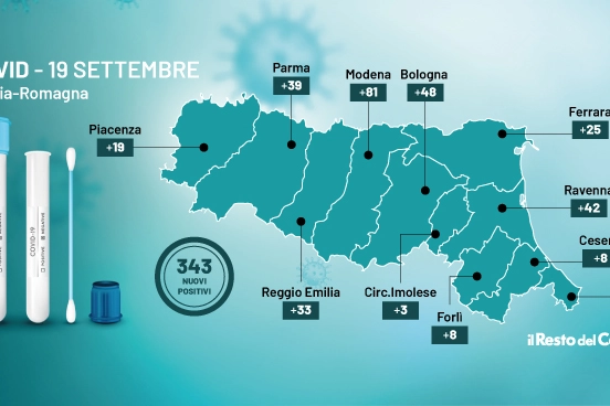 Covid: contagi in Emilia Romagna del 19 settembre 2021