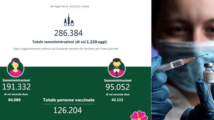 Partono oggi le prenotazioni per i vaccini covid riservati agli over 85 in Emilia Romagna
