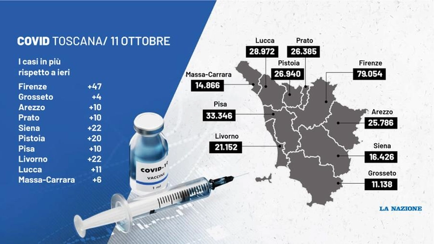 La situazione Covid in Toscana