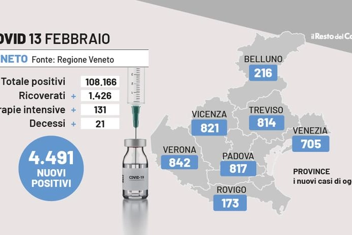 Covid Veneto, i dati del 13 febbraio 2022