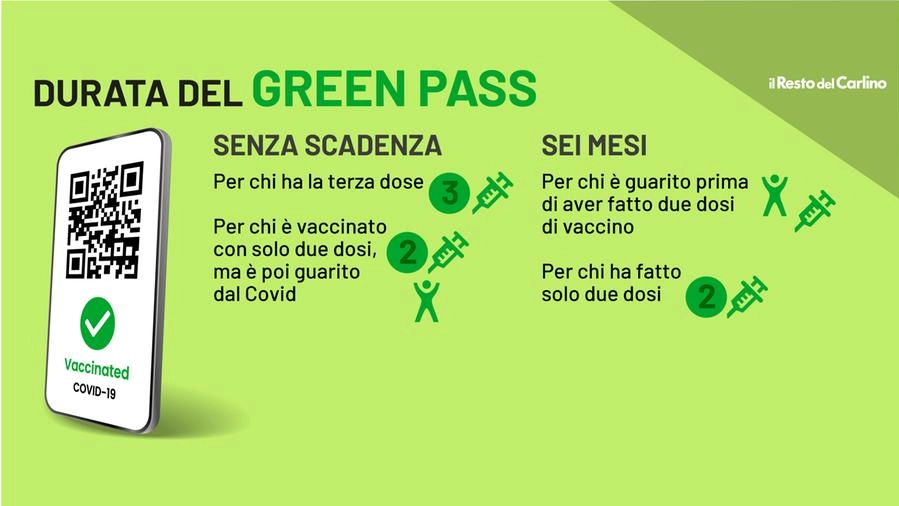 Green pass illimitato: chi può averlo