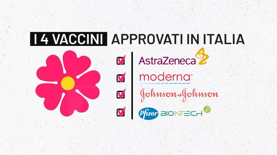 I vaccini approvati in Italia