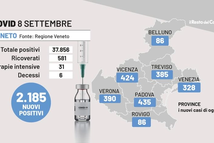 Covid Veneto, i dati dell'8 settembre 2022