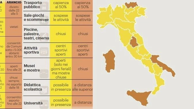 Italia divisa tra zona gialla e arancione: le regole