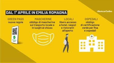 Emilia Romagna, le nuove regole Covid dal 1° aprile 2022: cosa cambia