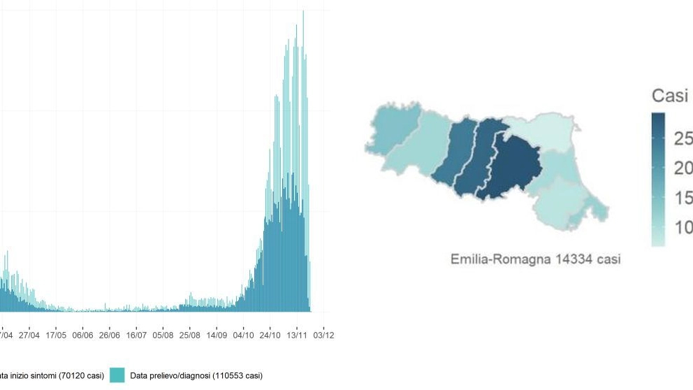 Coronavirus: dati e grafici sulla diffusione del Covid in Emilia Romagna (Min. Salute)