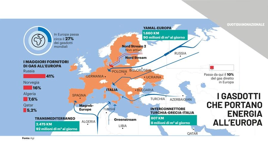 I gasdotti in Europa 