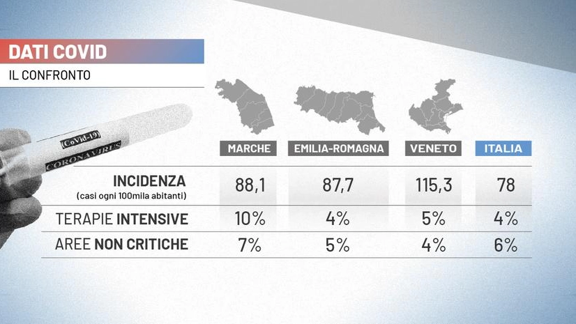 Dati Covid Italia: il confronto tra Emilia Romagna, Marche e Veneto