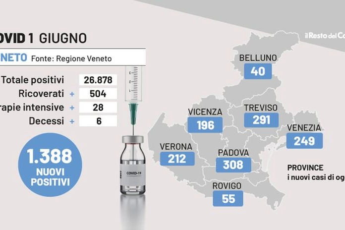 Covid Veneto, i dati dell'1 giugno 2022