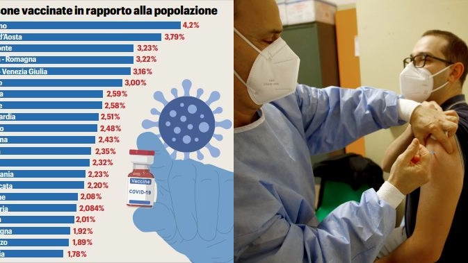 Vaccino covid al 2% dei Marchigiani, ma c'è l'accordo con i medici
