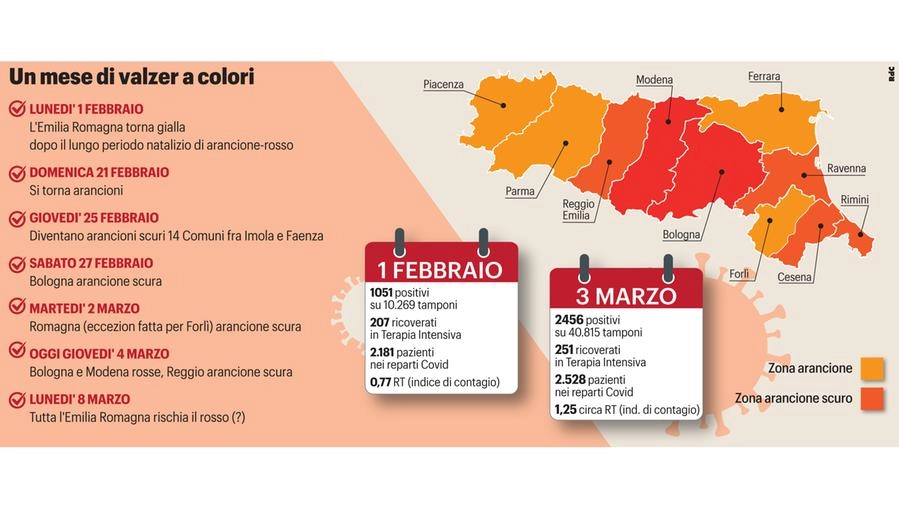 Emilia Romagna, un mese di valzer a colori
