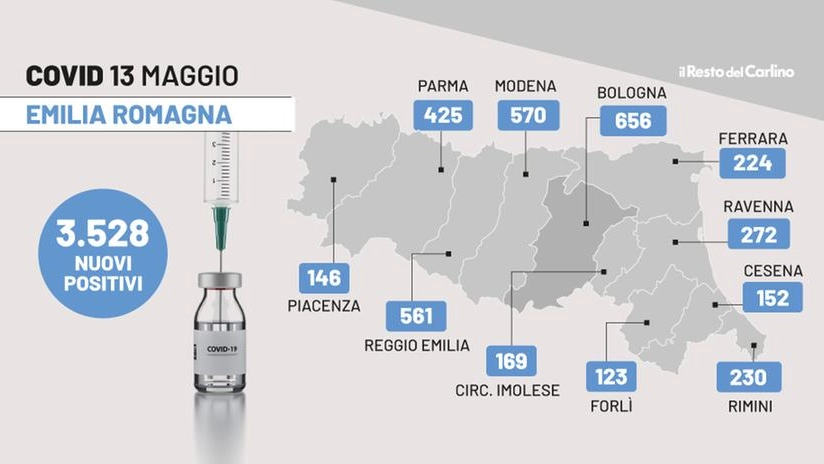 Il grafico del bollettino Emilia Romagna di oggi 13 maggio 2022