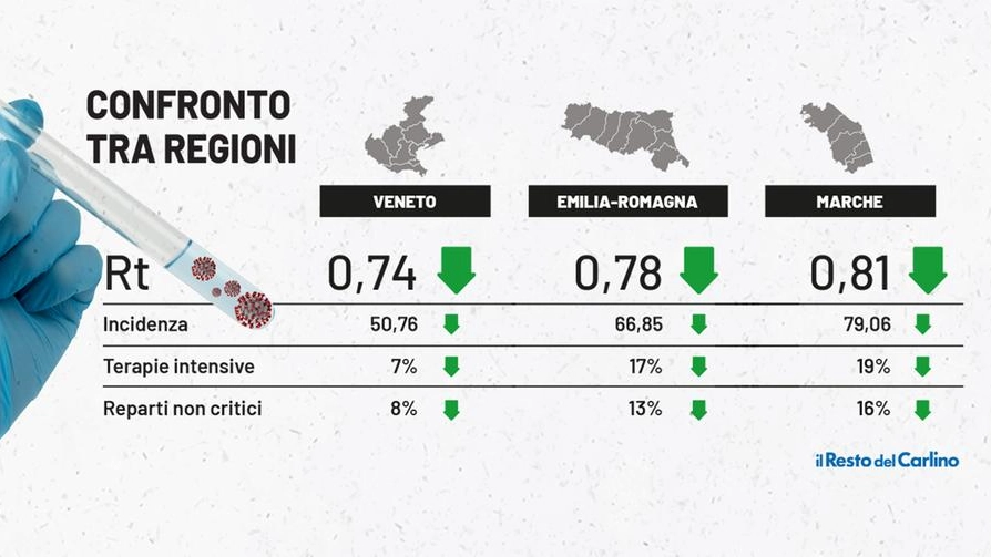 Zona bianca in vista per Emilia Romagna, Marche e Veneto