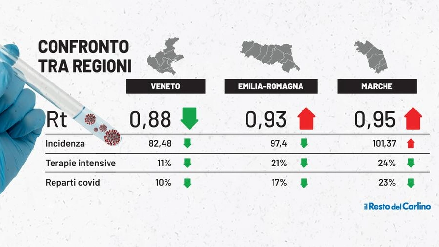 Rt e incidenza: confronto tra Emilia Romagna, Marche e Veneto