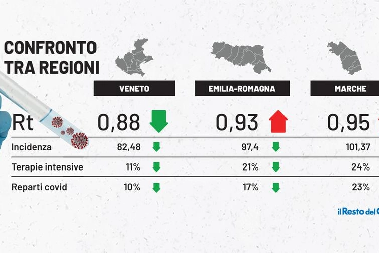 Rt e incidenza: confronto tra Emilia Romagna, Marche e Veneto