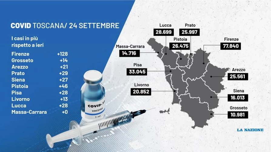 Coronavirus Toscana, i dati del 24 settembre