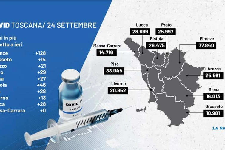 Coronavirus Toscana, i dati del 24 settembre
