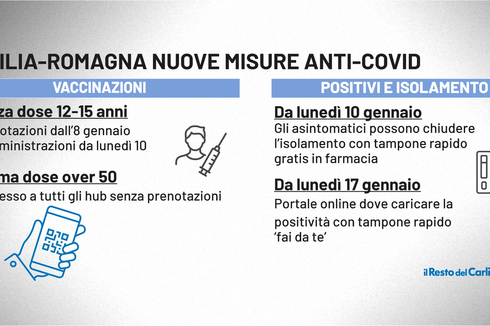 Emilia Romagna, le nuove misure anti covid