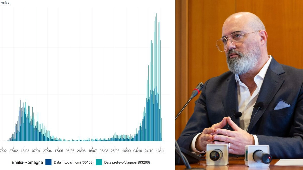 La curva pandemica in Emilia Romagna e Stefano Bonaccini