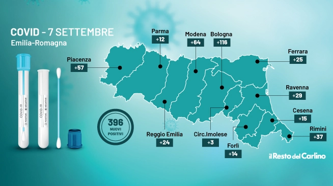 Covid: i dati del 7 settembre 2021 in Emilia Romagna