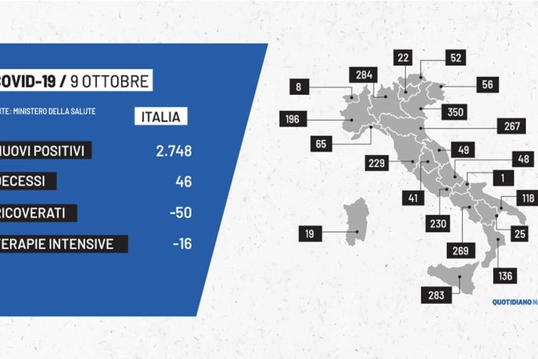 La mappa dei contagi Covid in Italia del 9 ottobre 2021