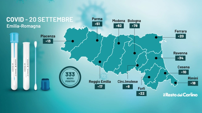 Il grafico del bollettino Covid in Emilia Romagna di oggi 20 settembre 2021