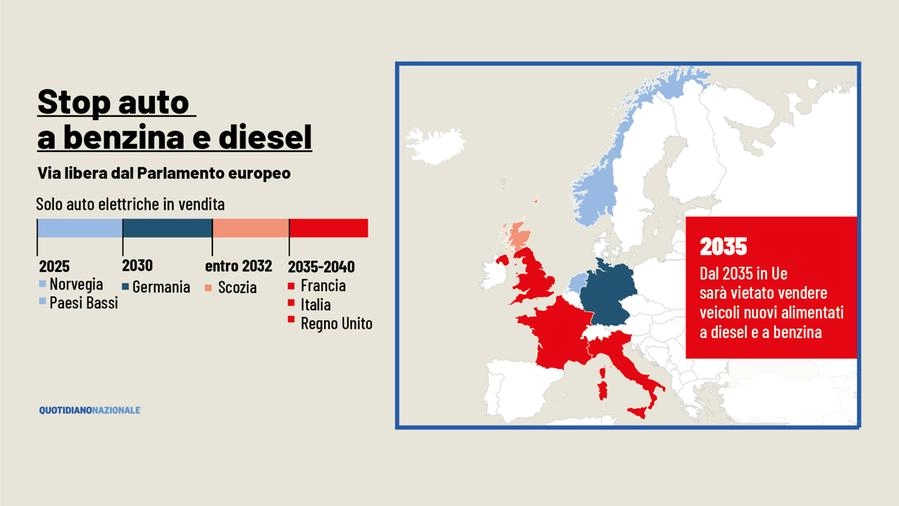 La Ue decreta lo stop ai motori a benzina e diesel dal 2035