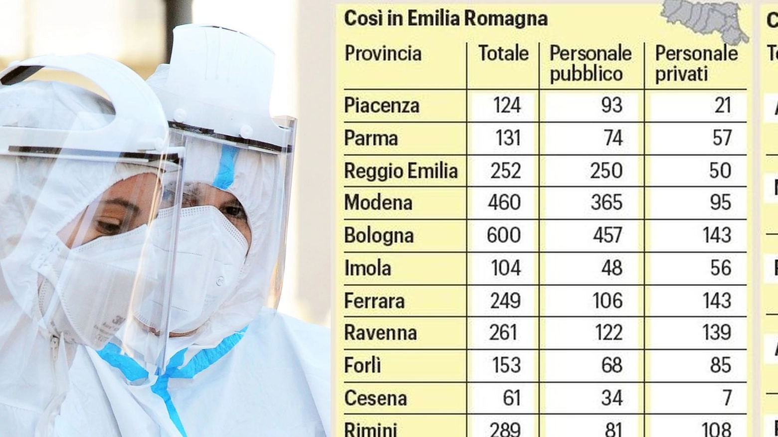 Operatori sanitari con il Covid, i numeri di Emilia Romagna e Marche