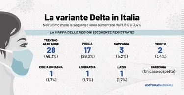 Variante Delta in Italia: ecco le regioni dove circola di più. Mappa con i dati aggiornati
