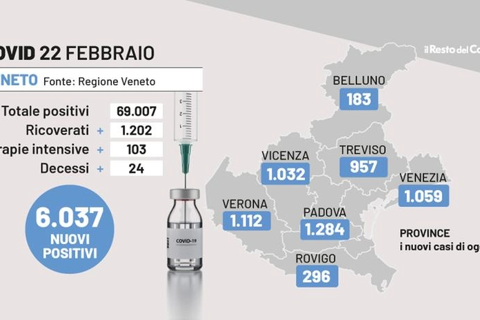 Covid Veneto, i dati del 22 febbraio 2022