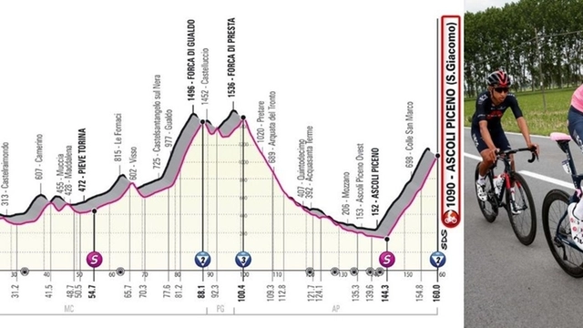 Giro d'Italia, la sesta tappa Grotte di Frasassi Ascoli