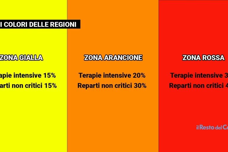 Zona gialla, zona arancione e zona rossa: le regole attuali