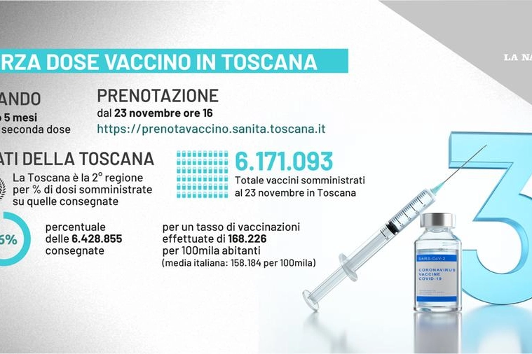 Terza dose vaccino in Toscana: al via le prenotazioni dopo 5 mesi