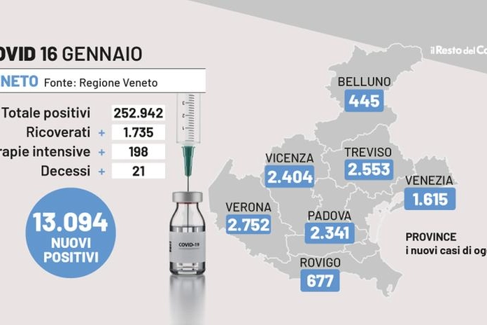 Covid Veneto, i dati del 16 gennaio 2022