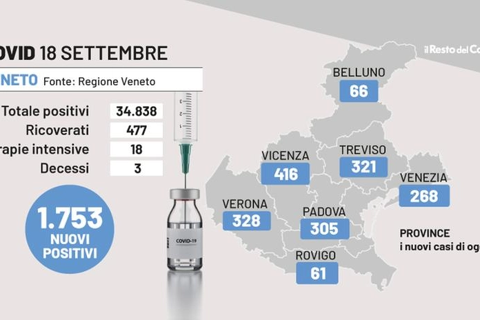 Covid Campania, i dati del 18 settembre 2022