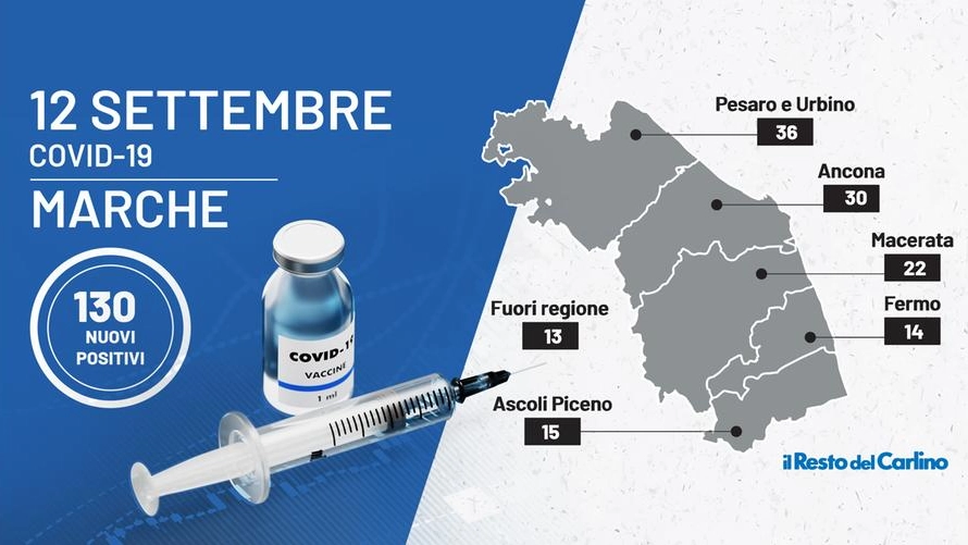 Coronavirus: il bollettino di oggi, 12 settembre 2021, nelle Marche