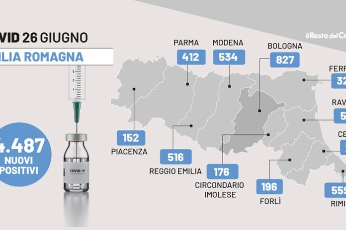 Il grafico del bollettino Covid in Emilia Romagna