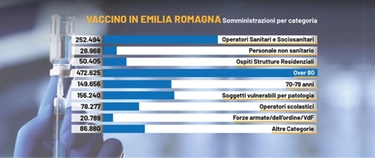 Vaccino Covid Emilia Romagna: chi può prenotare da oggi