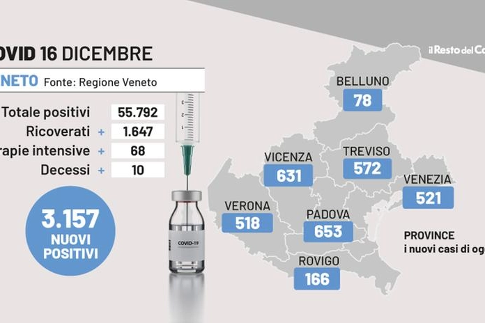 Covid Veneto, i dati del 16 dicembre 2022