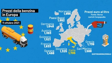 Benzina, i prezzi in Europa dall'Austria alla Francia. Perché in Italia costa di più