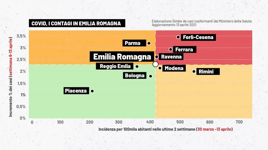 Covid Emilia Romagna, grafico della Fondazione Gimbe