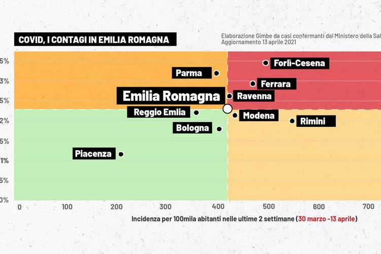 Covid Emilia Romagna, grafico della Fondazione Gimbe