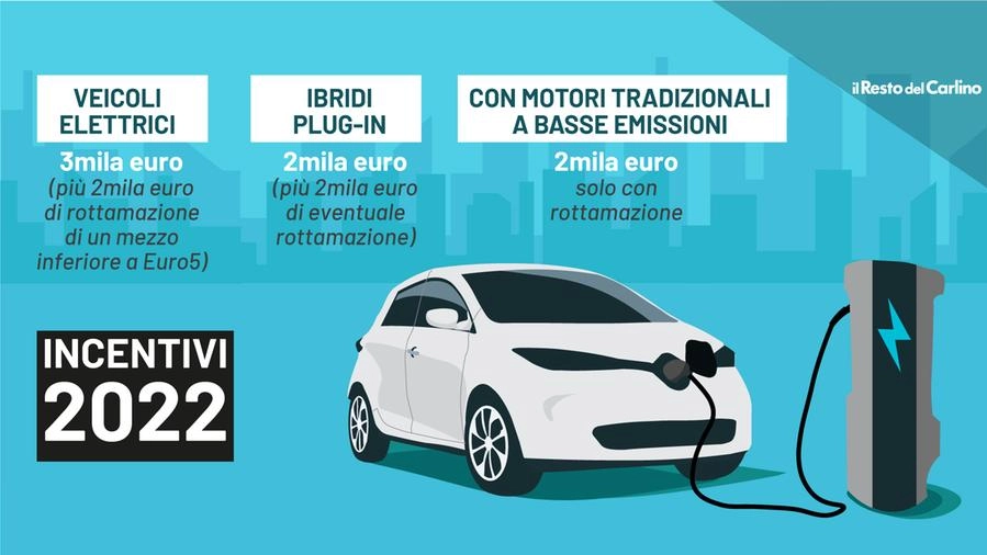 Incentivi auto e moto 2022, le novità in Emilia Romagna